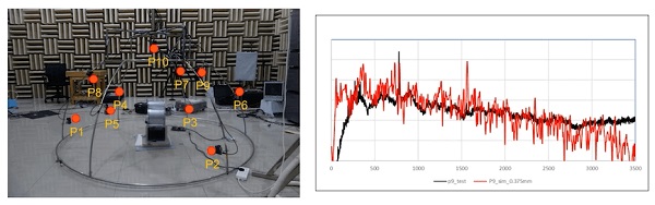 将某暖通风机的试验数据与牛郎星的模拟数据进行了比较，得到了成功的结果。