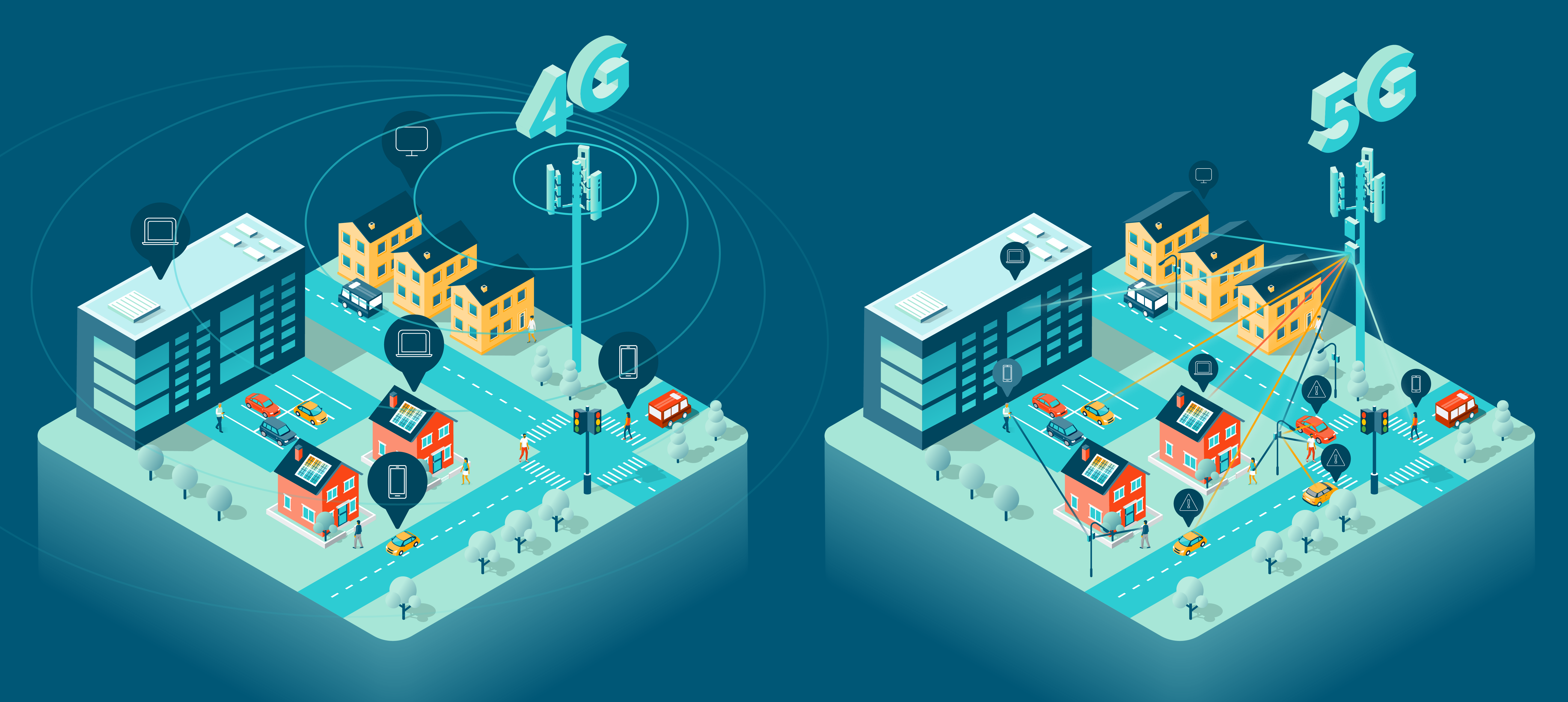 5G新无线电信息图，4G网络基站相比5G城市安装有源定向天线。