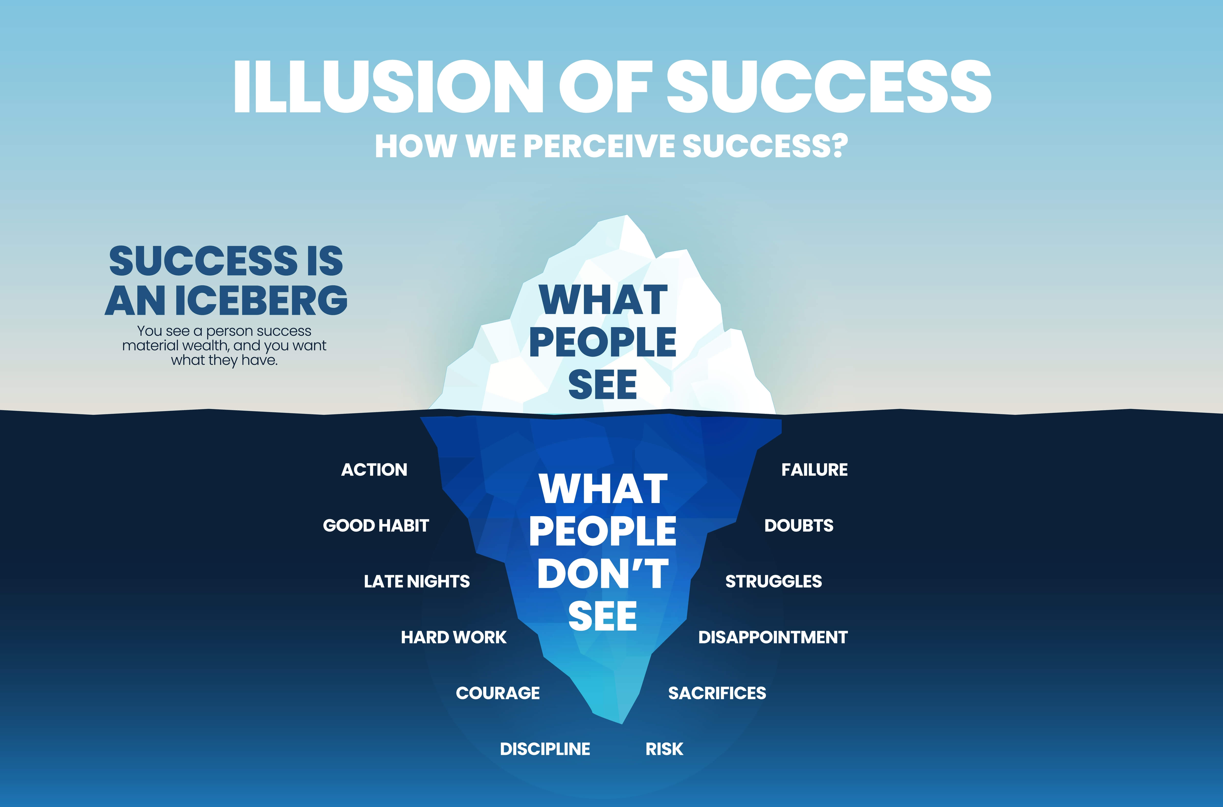 成功的幻觉信息图表可视化的冰山隐喻